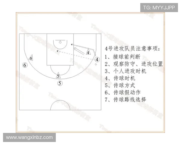 篮球技术全面解析：从基础动作到高级战术的全面提升与实战应用