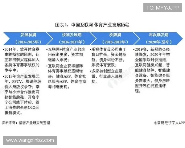 全球电竞产业崛起推动数字娱乐融合发展新趋势分析与未来前景展望