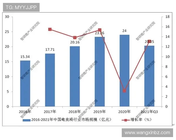 电竞产业蓬勃发展下的未来趋势与挑战：技术创新与玩家生态的深度分析