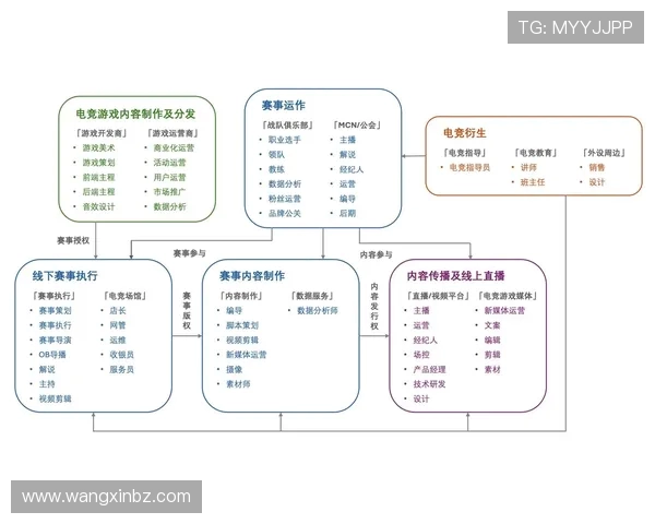 全球电竞职业联赛发展格局与未来产业生态体系构建研究