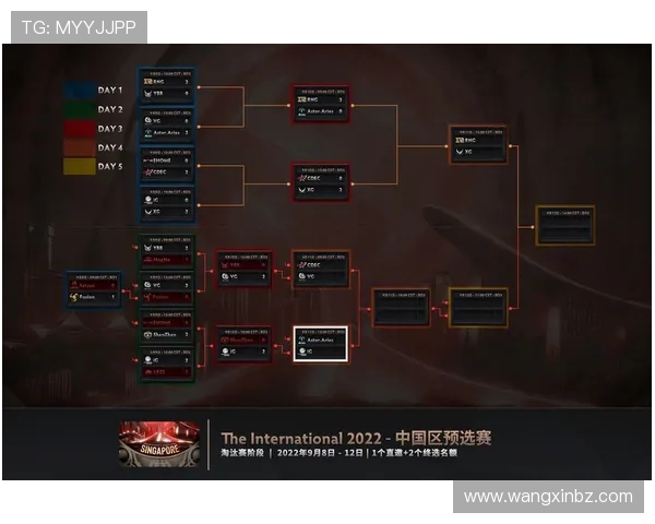 DOTA2最新速度排行榜揭晓IG战队强势领跑前十名