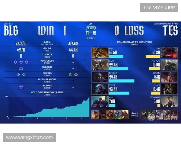 BLG迎战TES争夺季后赛关键席位两队实力对决引爆电竞热潮